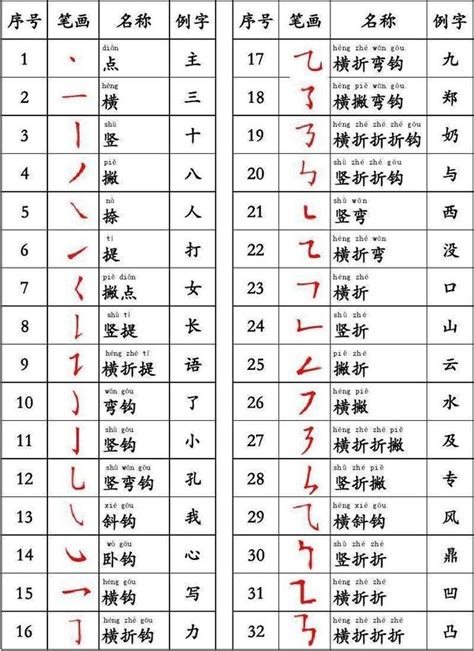 筆畫5|筆畫5畫的漢字